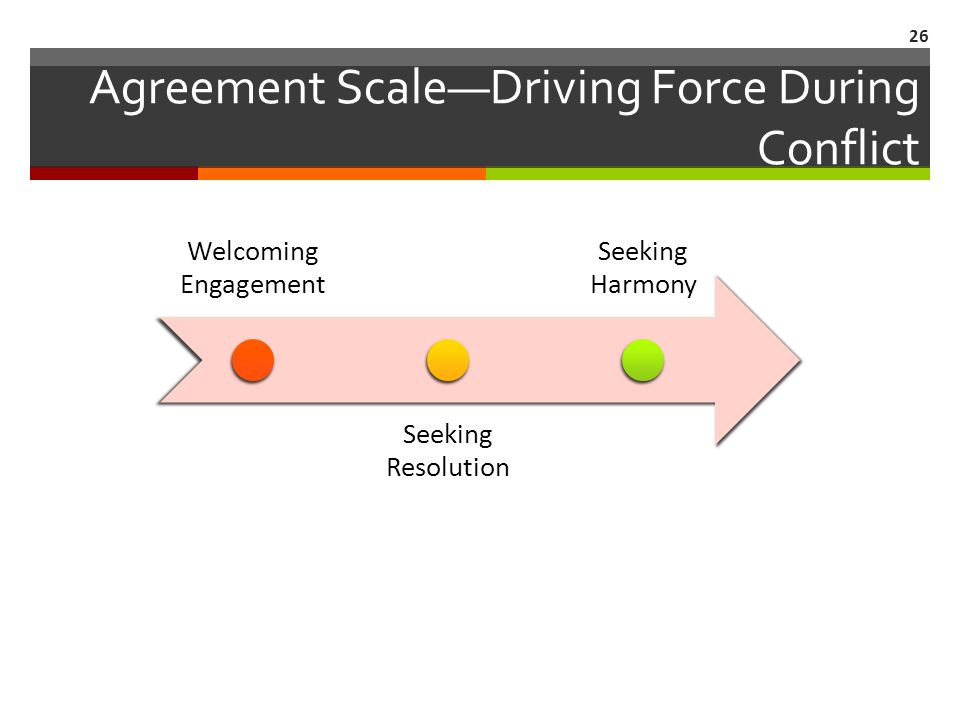 Agreement Scale—Driving Force During Conflict 26 Welcoming Engagement Seeking Resolution Seeking Harmony