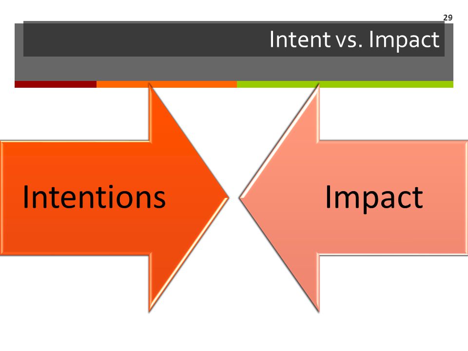 Intent vs. Impact IntentionsImpact 29