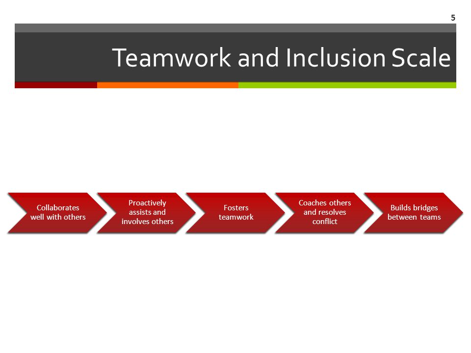 Teamwork and Inclusion Scale Collaborates well with others Proactively assists and involves others Fosters teamwork Coaches others and resolves conflict Builds bridges between teams 5