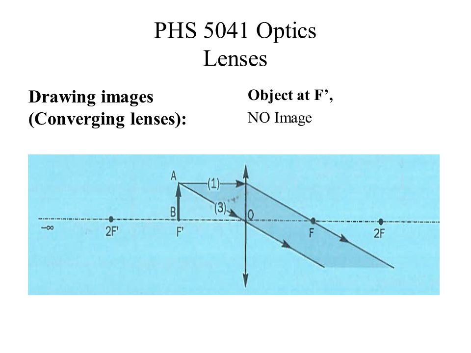 PHS 5041 Optics Lenses Drawing images (Converging lenses): Object at F’, NO Image
