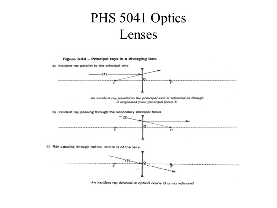 PHS 5041 Optics Lenses