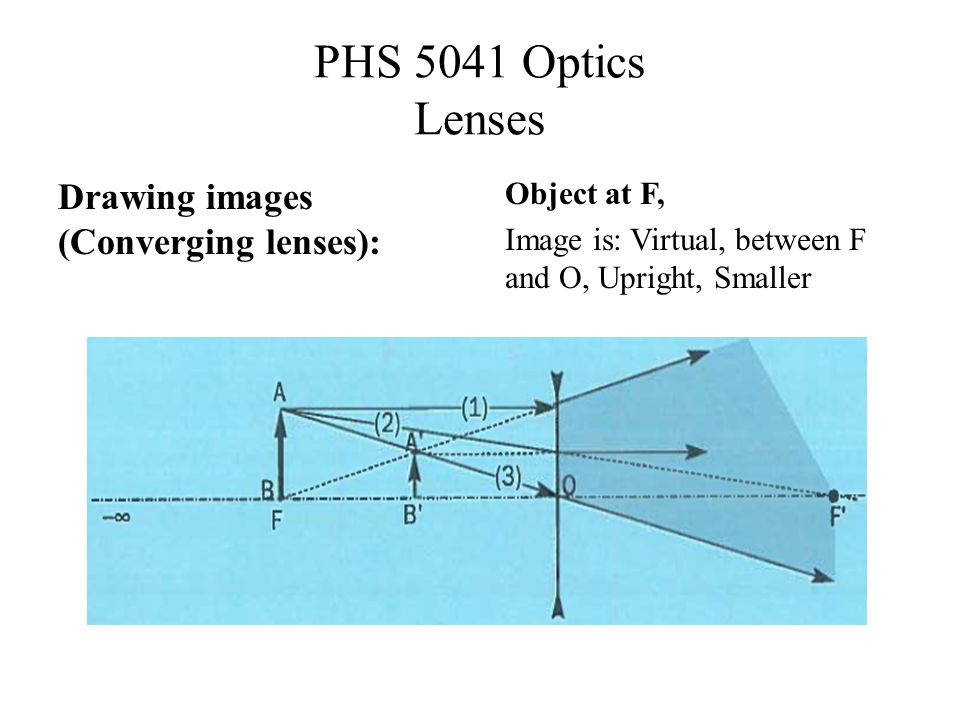 PHS 5041 Optics Lenses Drawing images (Converging lenses): Object at F, Image is: Virtual, between F and O, Upright, Smaller