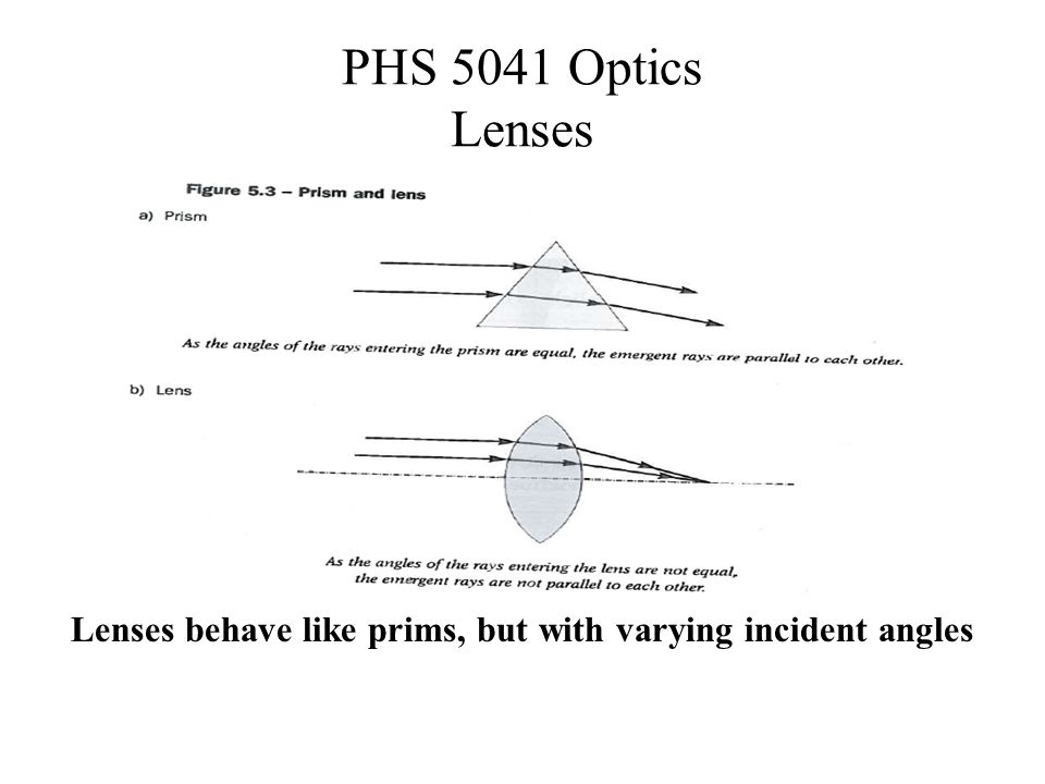 PHS 5041 Optics Lenses Lenses behave like prims, but with varying incident angles