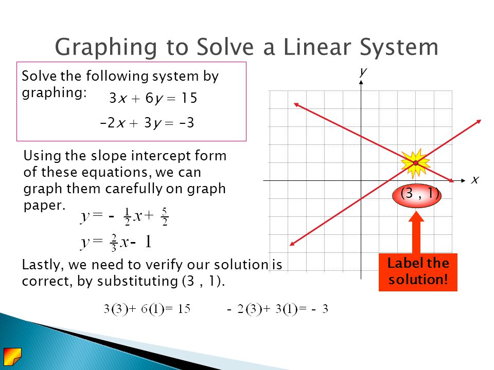 One Day A System Of Linear Equations Is Simply Two Or More Graphing To Solve A Linear System The Following By 3x 6y