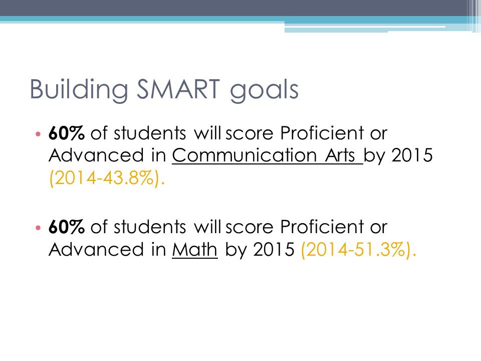 Building SMART goals 60% of students will score Proficient or Advanced in Communication Arts by 2015 ( %).