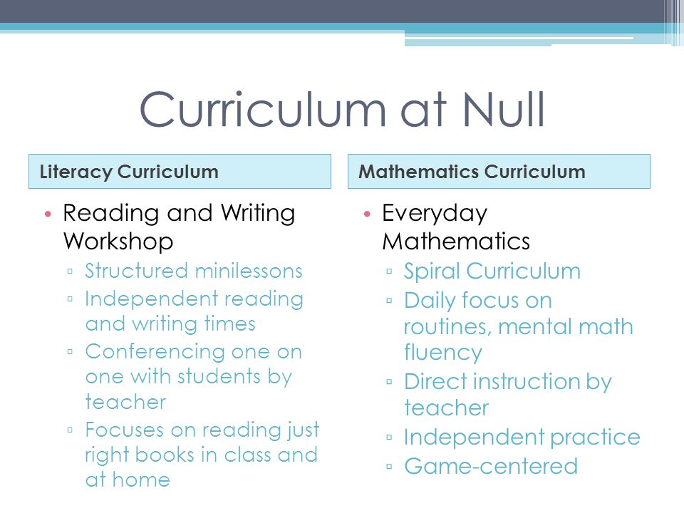 Curriculum at Null Literacy CurriculumMathematics Curriculum Reading and Writing Workshop ▫ Structured minilessons ▫ Independent reading and writing times ▫ Conferencing one on one with students by teacher ▫ Focuses on reading just right books in class and at home Everyday Mathematics ▫ Spiral Curriculum ▫ Daily focus on routines, mental math fluency ▫ Direct instruction by teacher ▫ Independent practice ▫ Game-centered