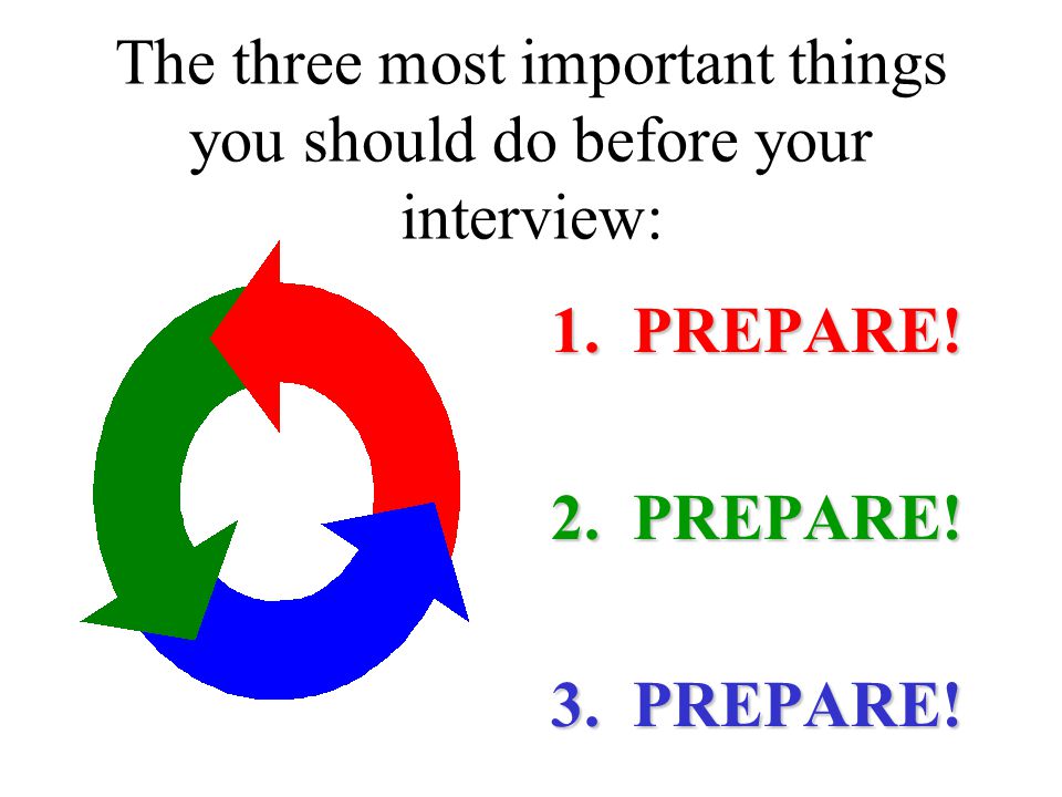 job interview objectives