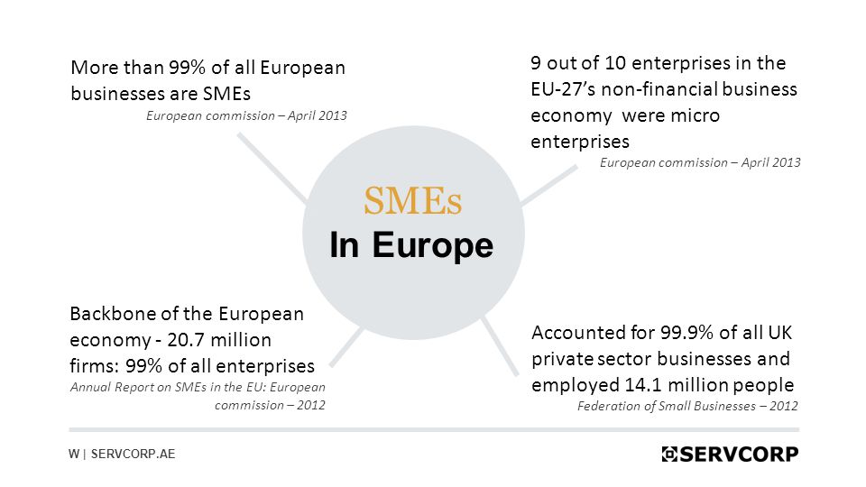 3 9 out of 10 enterprises in the EU-27’s non-financial business economy were micro enterprises European commission – April 2013 W | SERVCORP.AE In Europe Backbone of the European economy million firms: 99% of all enterprises Annual Report on SMEs in the EU: European commission – 2012 Accounted for 99.9% of all UK private sector businesses and employed 14.1 million people Federation of Small Businesses – 2012 More than 99% of all European businesses are SMEs European commission – April 2013 SMEs
