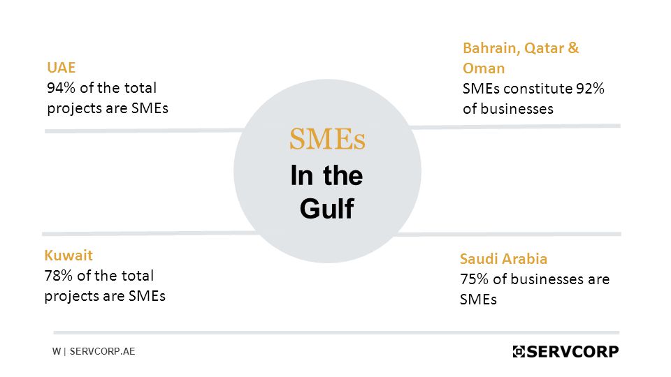 4 W | SERVCORP.AE In the Gulf Bahrain, Qatar & Oman SMEs constitute 92% of businesses UAE 94% of the total projects are SMEs Kuwait 78% of the total projects are SMEs Saudi Arabia 75% of businesses are SMEs