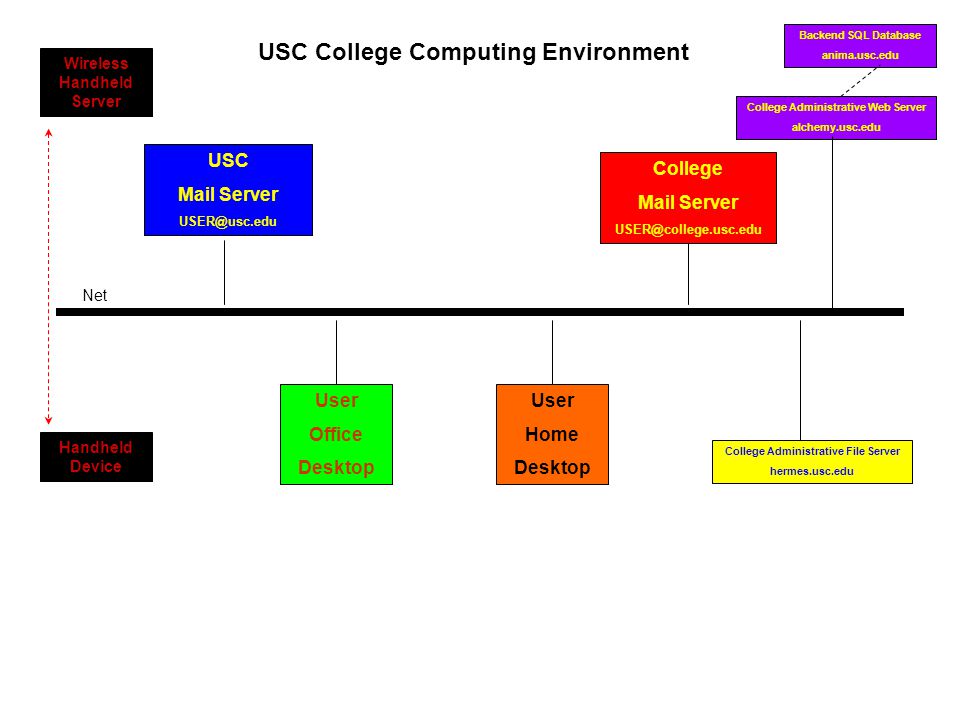 College Collaboration System