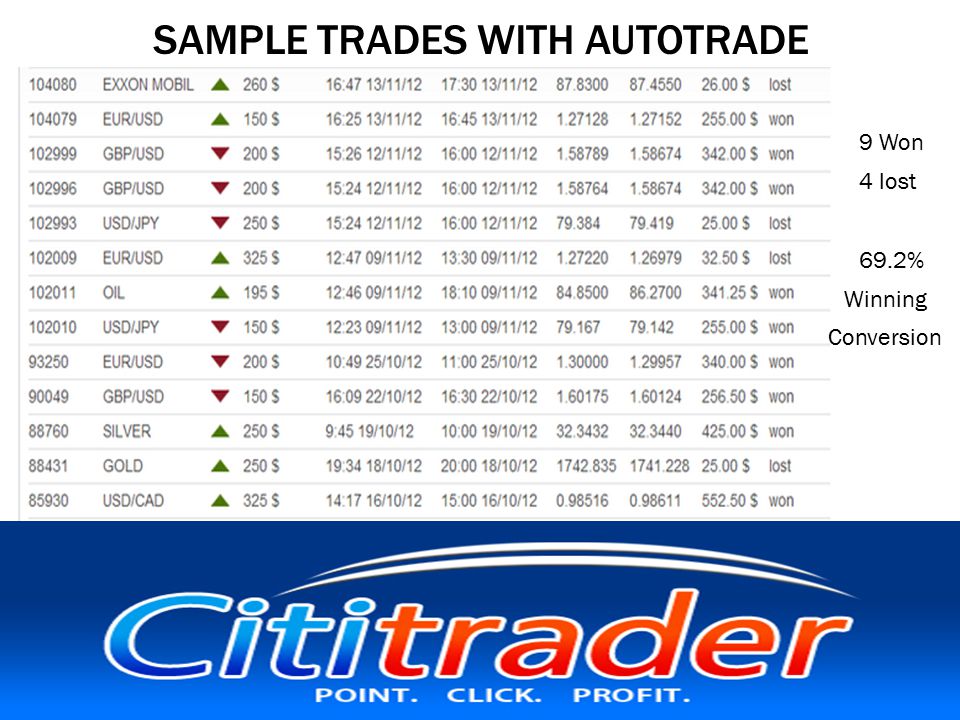 SAMPLE TRADES WITH AUTOTRADE 9 Won 4 lost 69.2% Winning Conversion