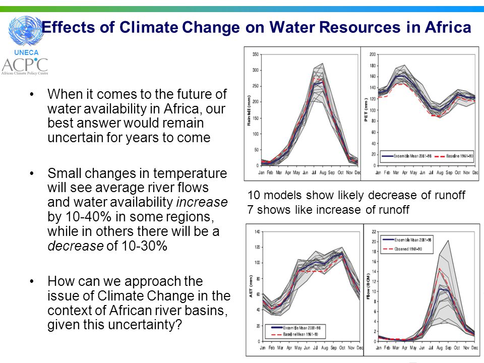 climate change and water availability Learn about the different types of drought, the many factors that contribute to their development, and how climate change can have a significant effect on many of them. climate change and water availability Learn about the different types of drought, the many factors that contribute to their development, and how climate change can have a significant effect on many of them.