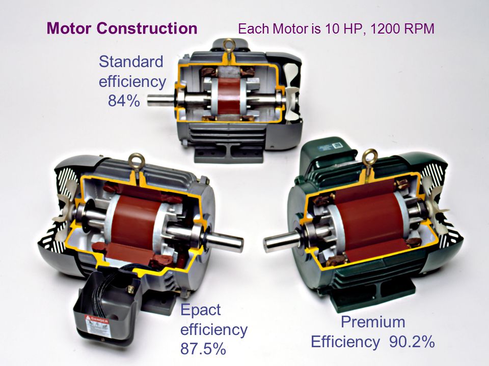 Motor Construction Each Motor is 10 HP, 1200 RPM Standard efficiency 84% Premium Efficiency 90.2% Epact efficiency 87.5%