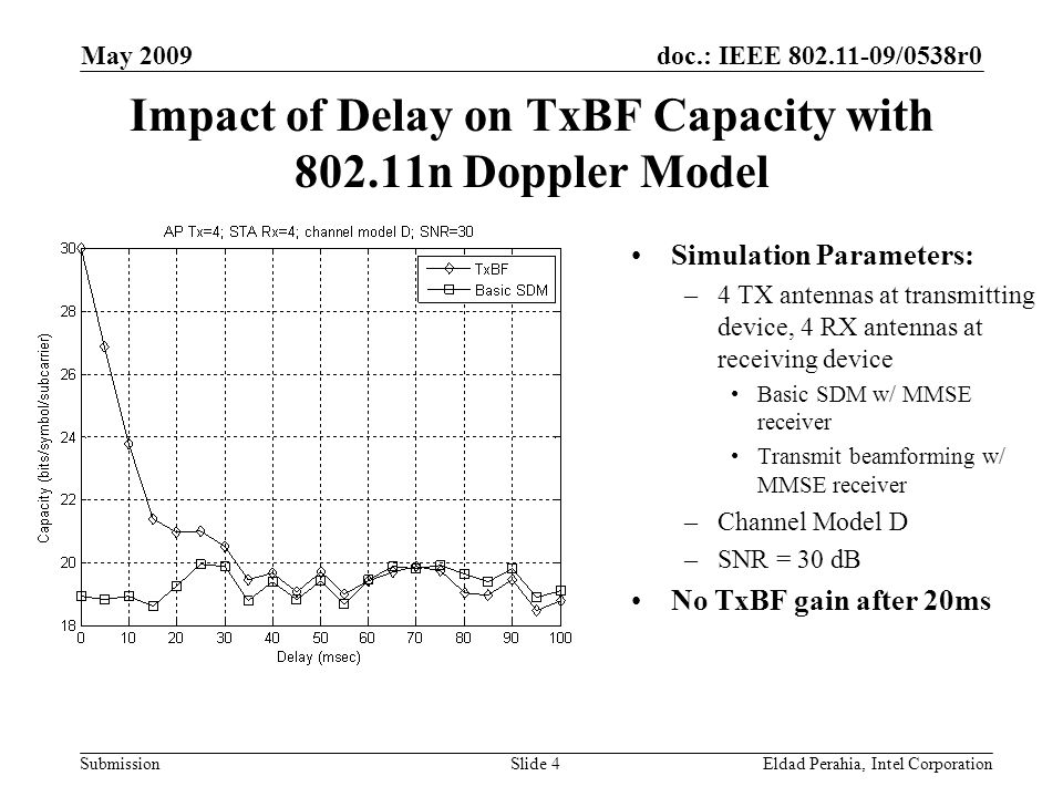 doc.: IEEE /0538r0 Submission May 2009 Eldad Perahia, Intel CorporationSlide 4 Impact of Delay on TxBF Capacity with n Doppler Model Simulation Parameters: –4 TX antennas at transmitting device, 4 RX antennas at receiving device Basic SDM w/ MMSE receiver Transmit beamforming w/ MMSE receiver –Channel Model D –SNR = 30 dB No TxBF gain after 20ms