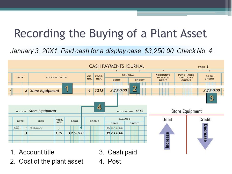 Recording the Buying of a Plant Asset 12 3 January 3, 20X1.