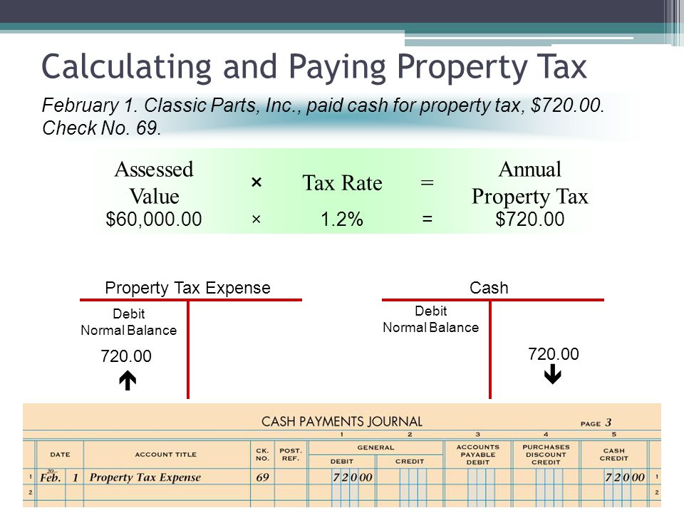 Calculating and Paying Property Tax February 1.