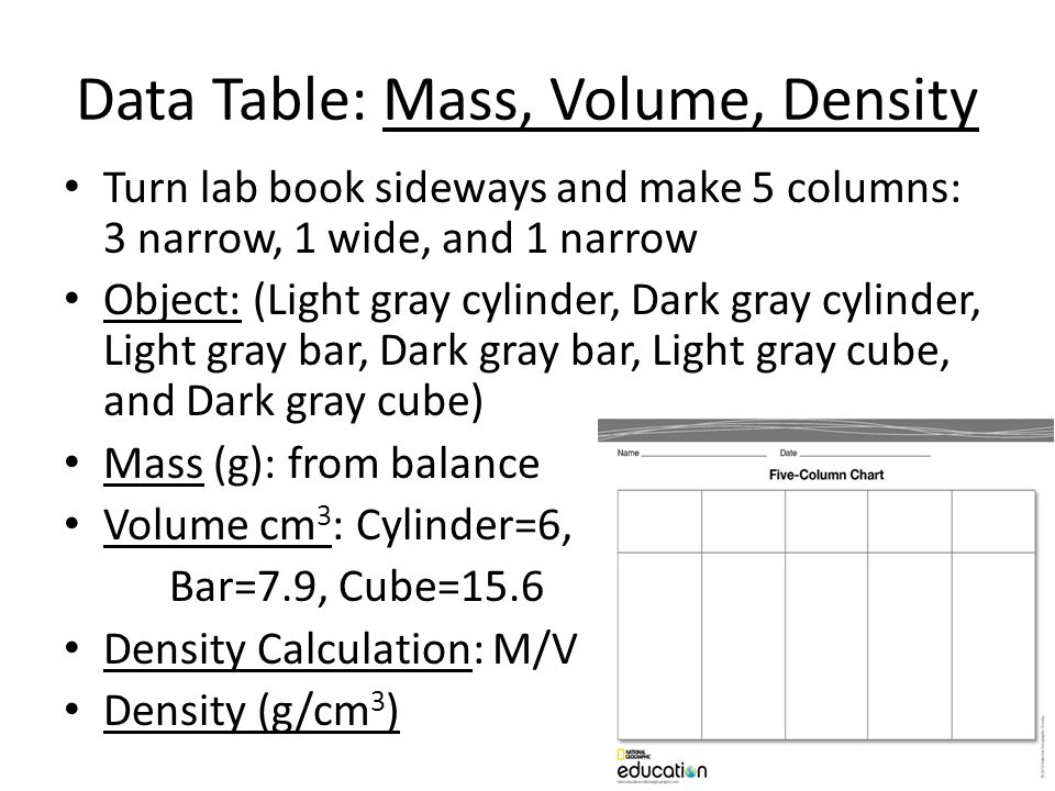 Data Table: Mass, Volume, Density Turn lab book sideways and make 5 columns: 3 narrow, 1 wide, and 1 narrow Object: (Light gray cylinder, Dark gray cylinder, Light gray bar, Dark gray bar, Light gray cube, and Dark gray cube) Mass (g): from balance Volume cm 3 : Cylinder=6, Bar=7.9, Cube=15.6 Density Calculation: M/V Density (g/cm 3 )