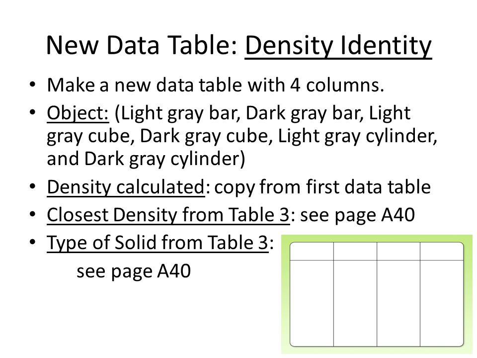 New Data Table: Density Identity Make a new data table with 4 columns.