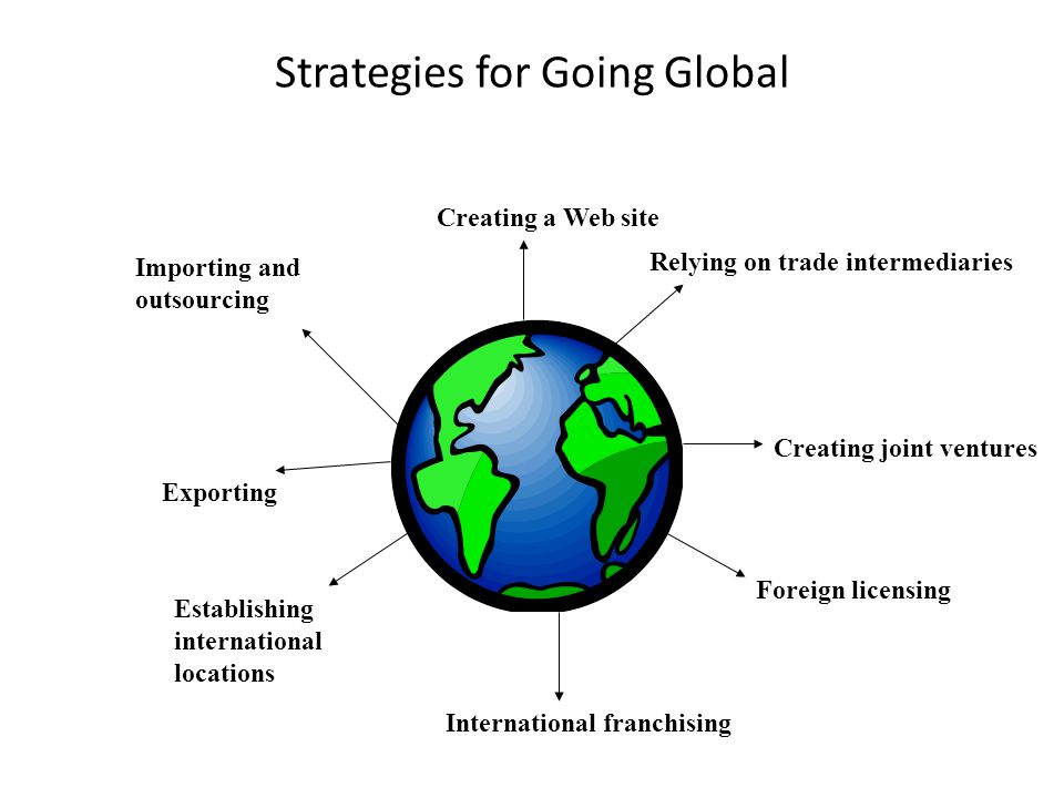 Strategies for Going Global Creating a Web site Relying on trade intermediaries Creating joint ventures Foreign licensing International franchising Exporting Establishing international locations Importing and outsourcing