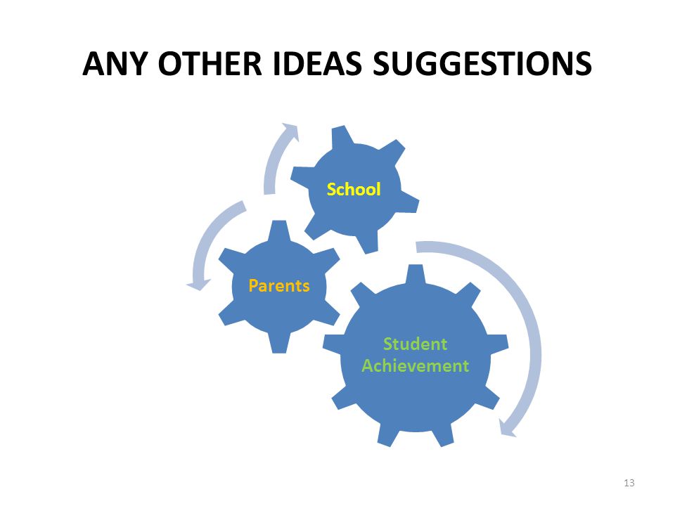 ANY OTHER IDEAS SUGGESTIONS Student Achievement Parents School 13