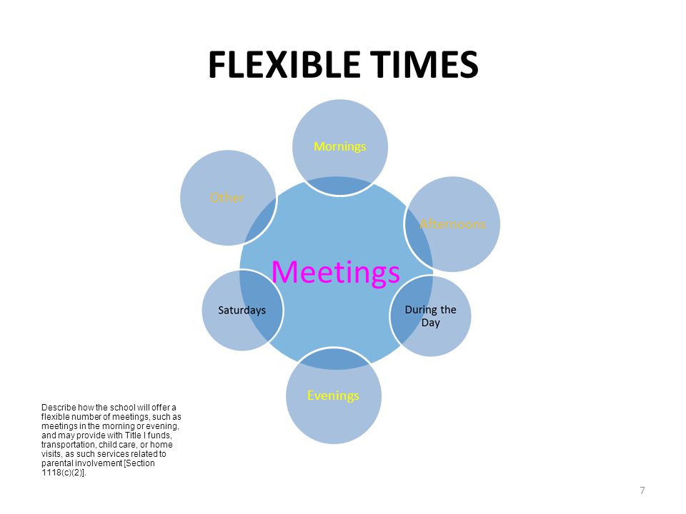FLEXIBLE TIMES Describe how the school will offer a flexible number of meetings, such as meetings in the morning or evening, and may provide with Title I funds, transportation, child care, or home visits, as such services related to parental involvement [Section 1118(c)(2)].