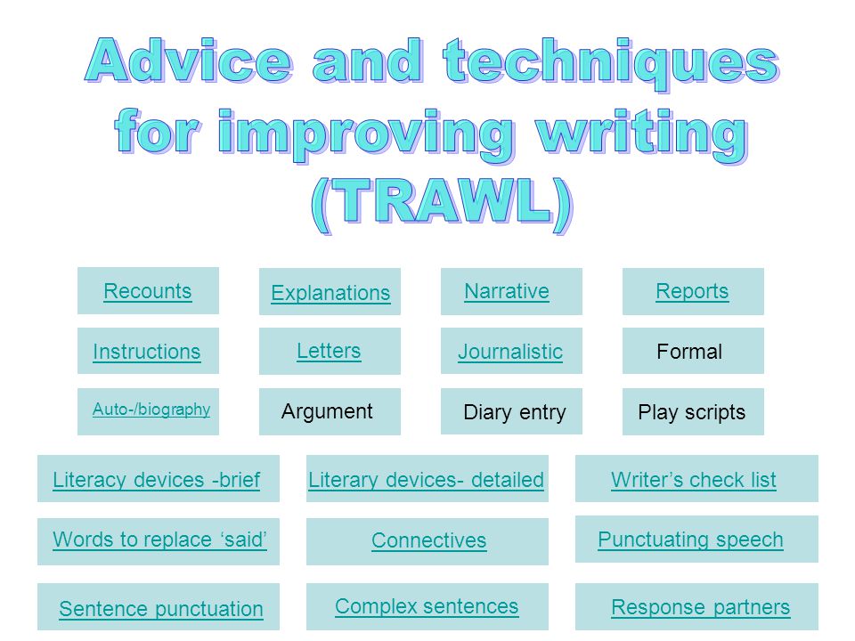 Free Online Spell Checker for Spelling, Grammar & Style