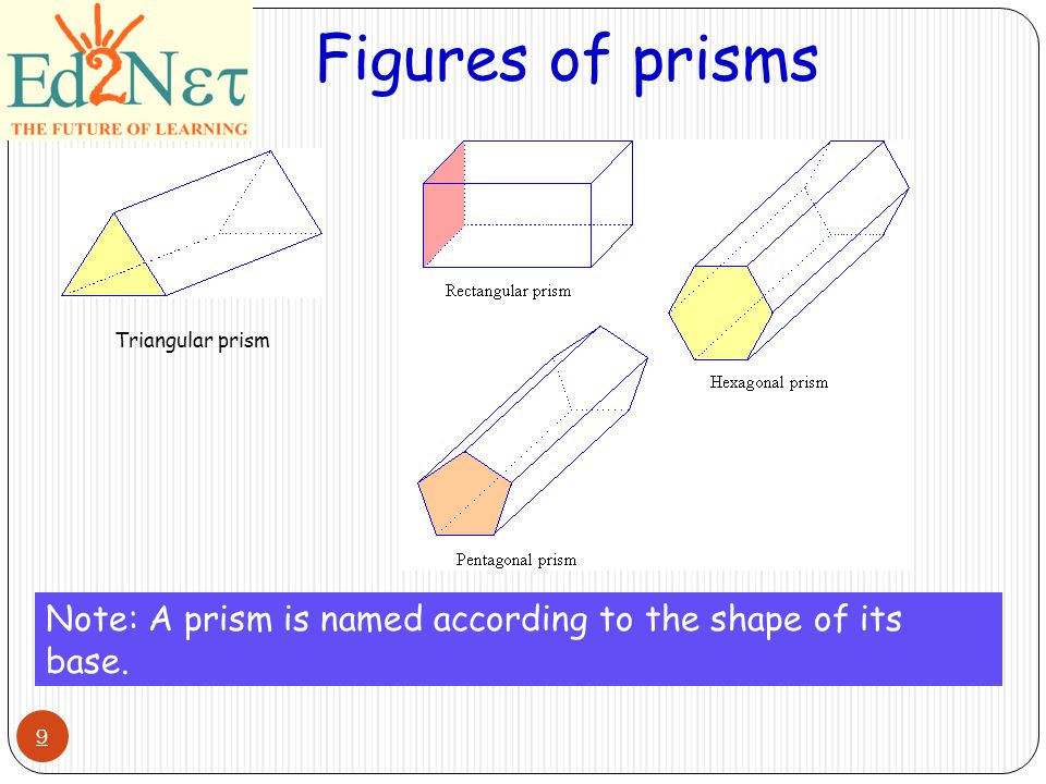 Figures of prisms 9 Triangular prism Note: A prism is named according to the shape of its base.