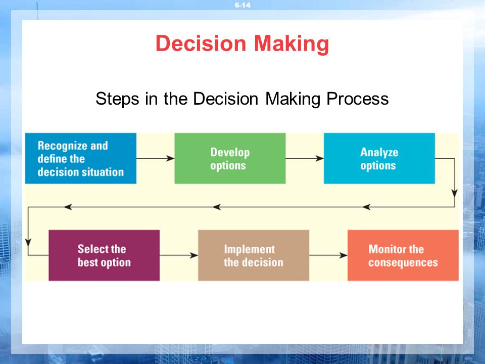 Decision Making 6-14 Steps in the Decision Making Process