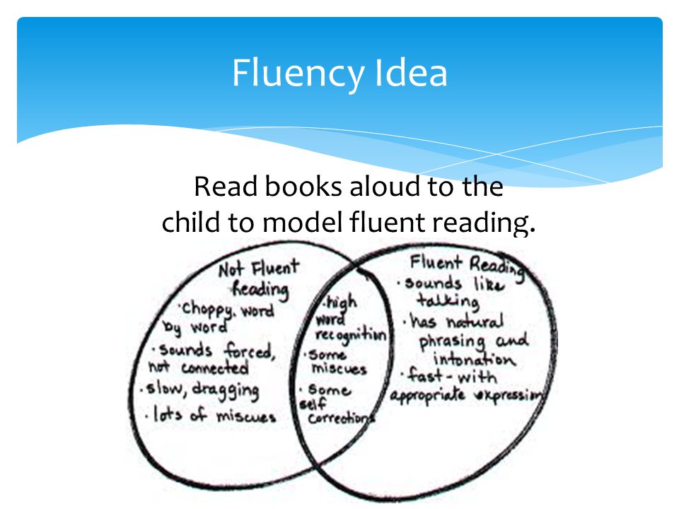Read books aloud to the child to model fluent reading. Fluency Idea