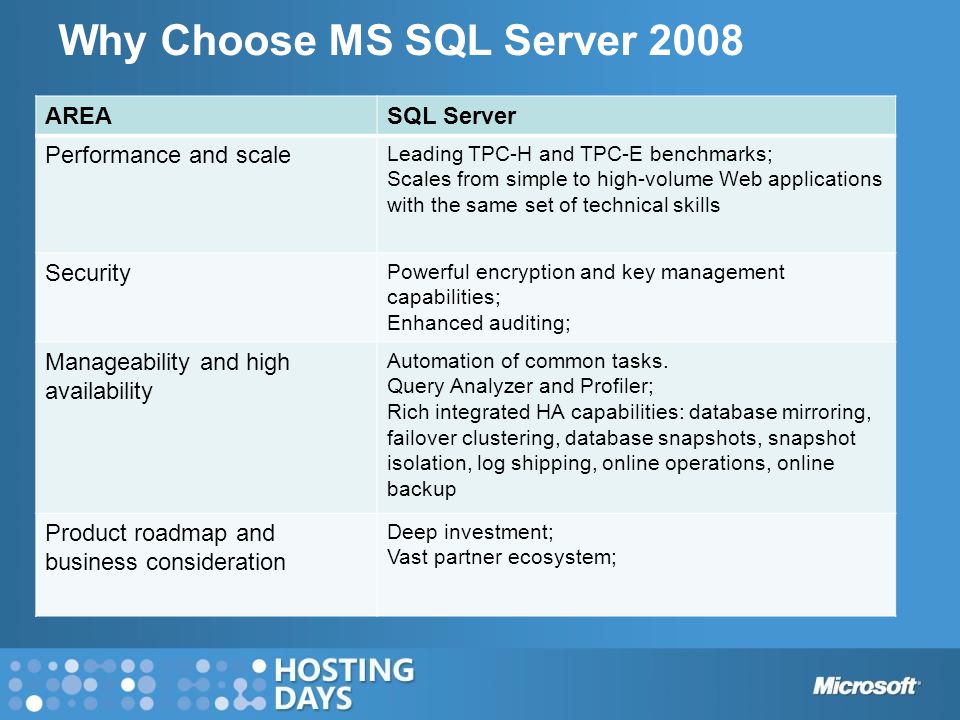 Why Choose MS SQL Server 2008 AREASQL Server Performance and scale Leading TPC-H and TPC-E benchmarks; Scales from simple to high-volume Web applications with the same set of technical skills Security Powerful encryption and key management capabilities; Enhanced auditing; Manageability and high availability Automation of common tasks.