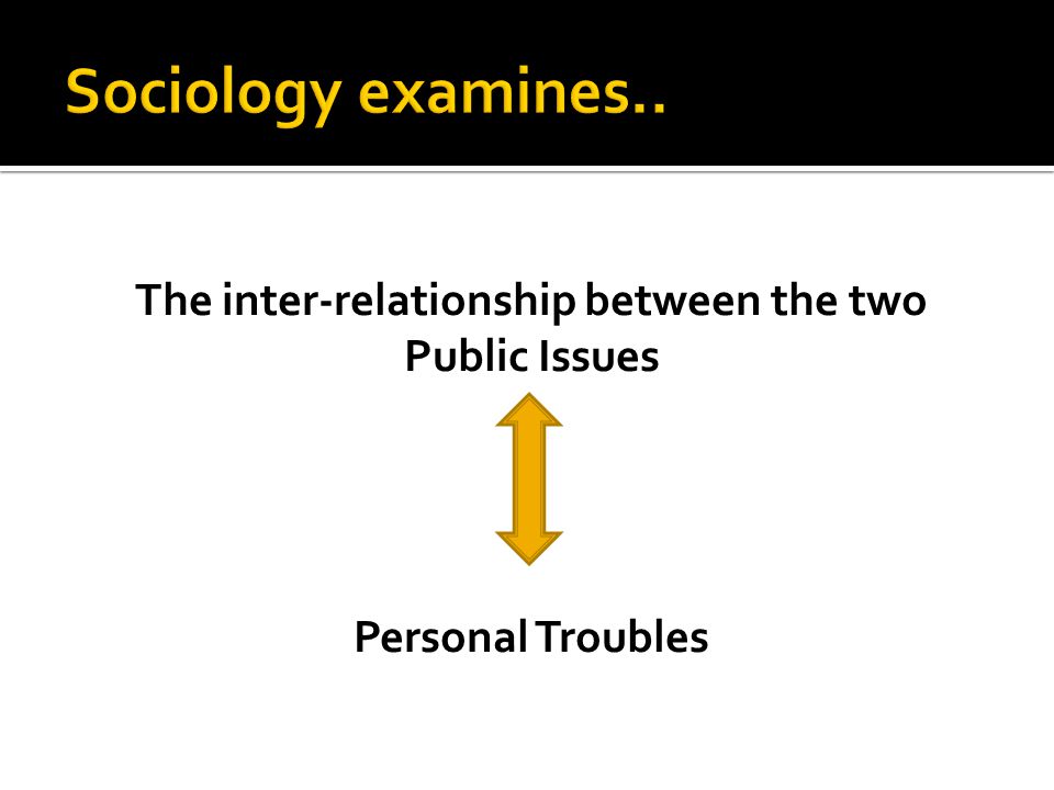 Sociology Study of Human Relations