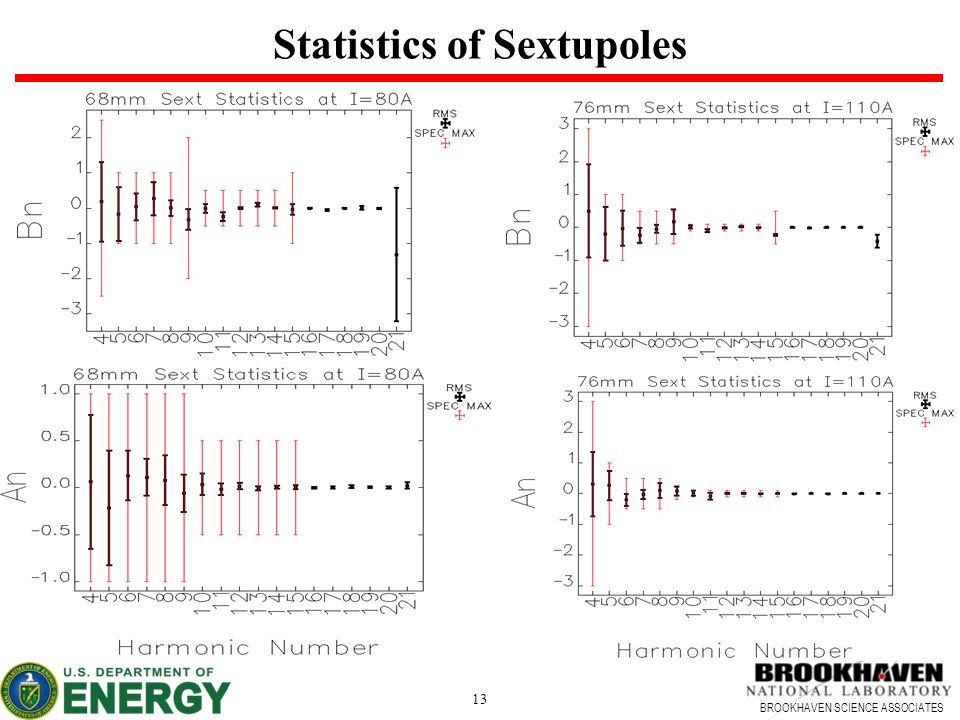 BROOKHAVEN SCIENCE ASSOCIATES 13 Statistics of Sextupoles