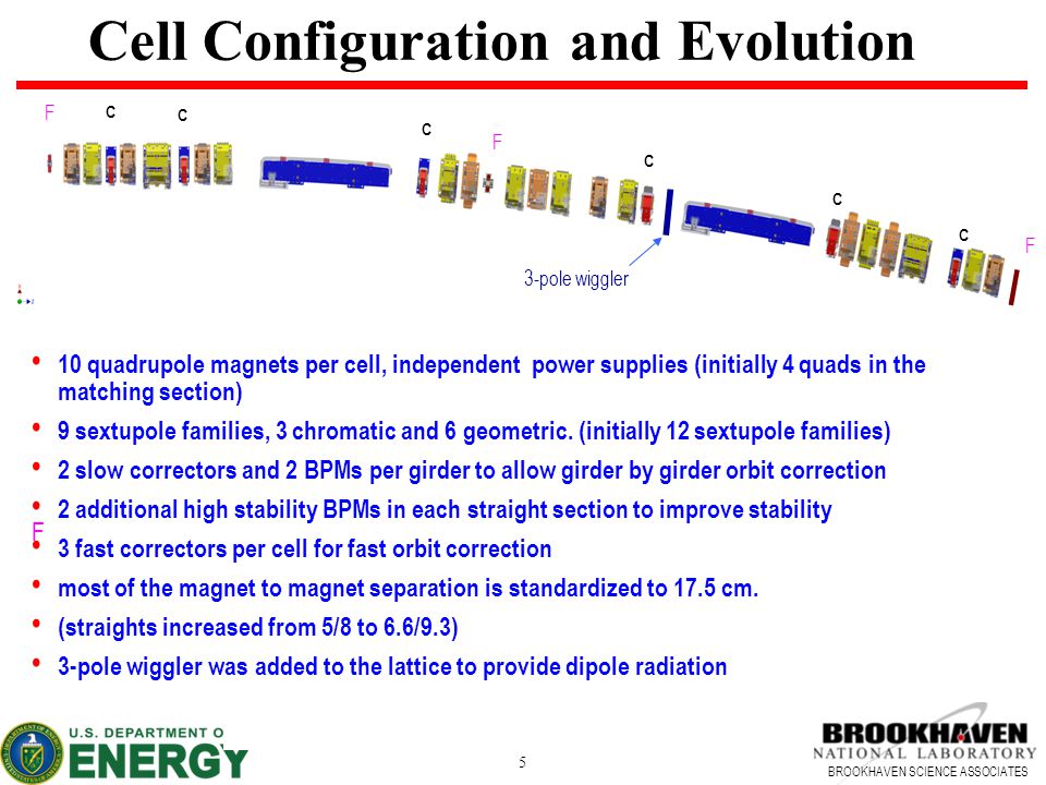 BROOKHAVEN SCIENCE ASSOCIATES 5 Cell Configuration and Evolution 10 quadrupole magnets per cell, independent power supplies (initially 4 quads in the matching section) 9 sextupole families, 3 chromatic and 6 geometric.