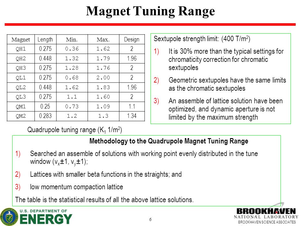 BROOKHAVEN SCIENCE ASSOCIATES 6 Magnet Tuning Range Magnet Length Min.Max.