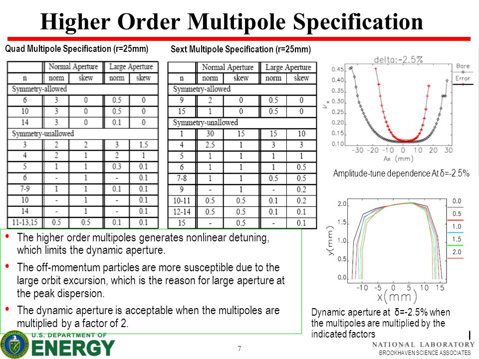BROOKHAVEN SCIENCE ASSOCIATES 7 Higher Order Multipole Specification Quad Multipole Specification (r=25mm) Sext Multipole Specification (r=25mm) Amplitude-tune dependence At δ=-2.5% Dynamic aperture at δ=-2.5% when the multipoles are multiplied by the indicated factors The higher order multipoles generates nonlinear detuning, which limits the dynamic aperture.