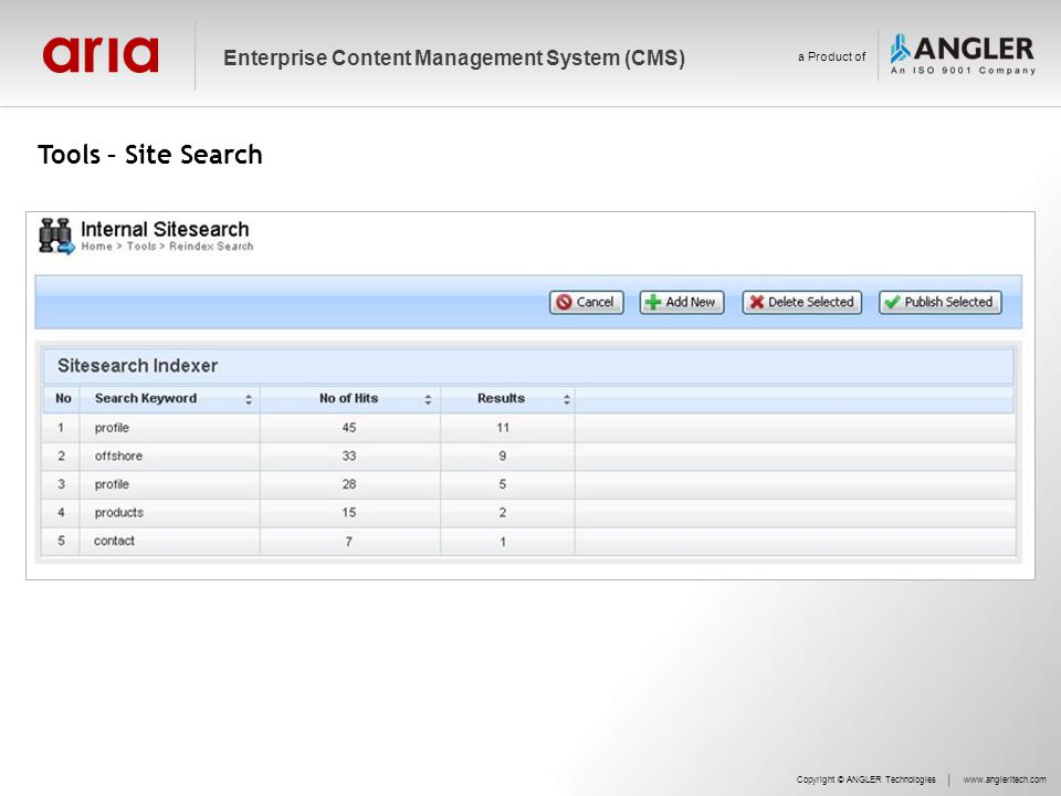 Tools – Site Search Copyright © ANGLER Technologieswww.angleritech.com Enterprise Content Management System (CMS) a Product of