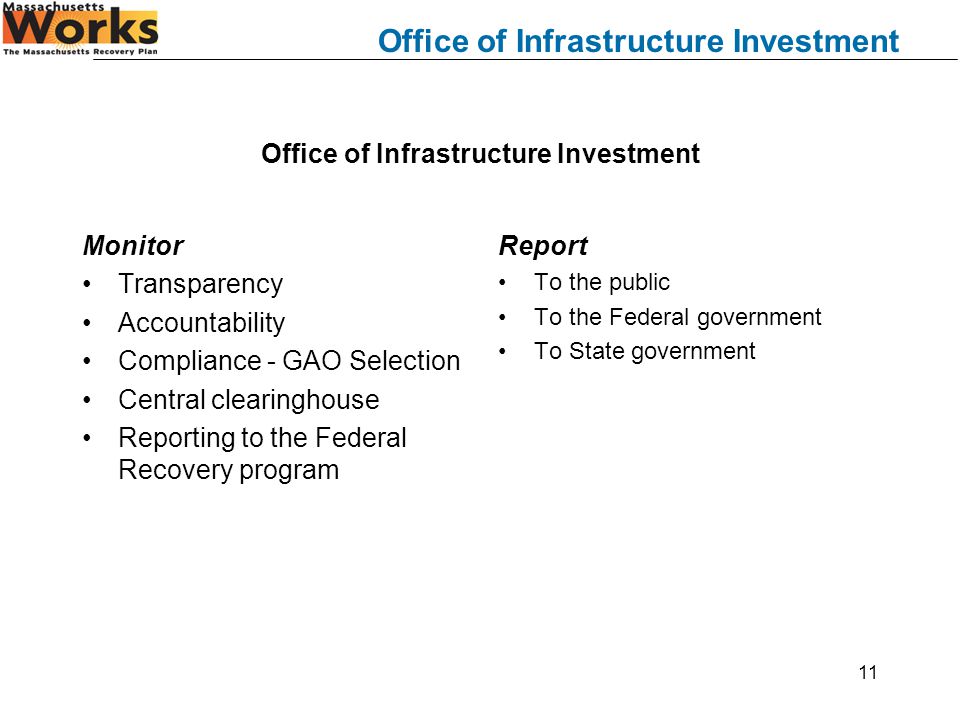 Office of Infrastructure Investment 11 Office of Infrastructure Investment Monitor Transparency Accountability Compliance - GAO Selection Central clearinghouse Reporting to the Federal Recovery program Report To the public To the Federal government To State government
