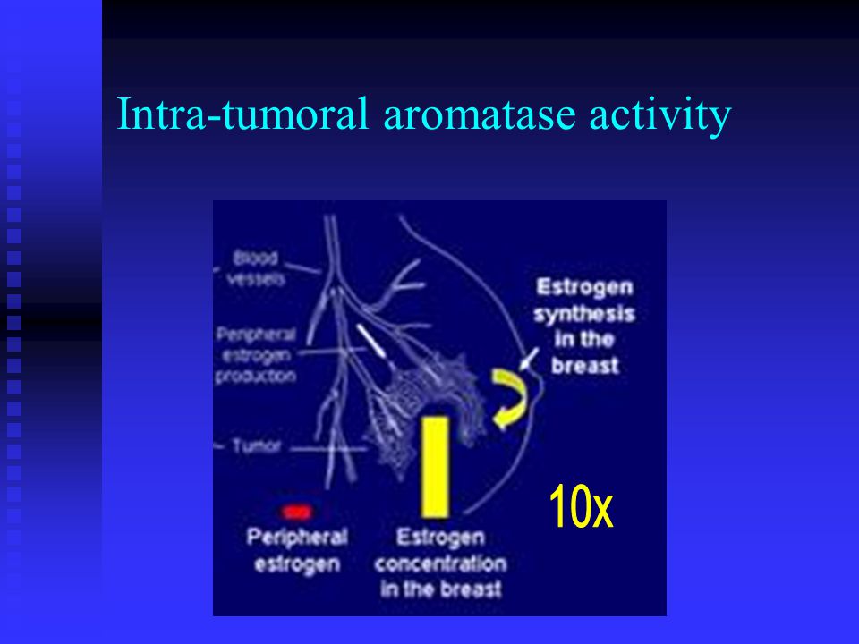 Intra-tumoral aromatase activity