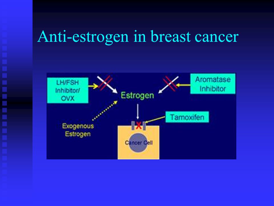 Anti-estrogen in breast cancer