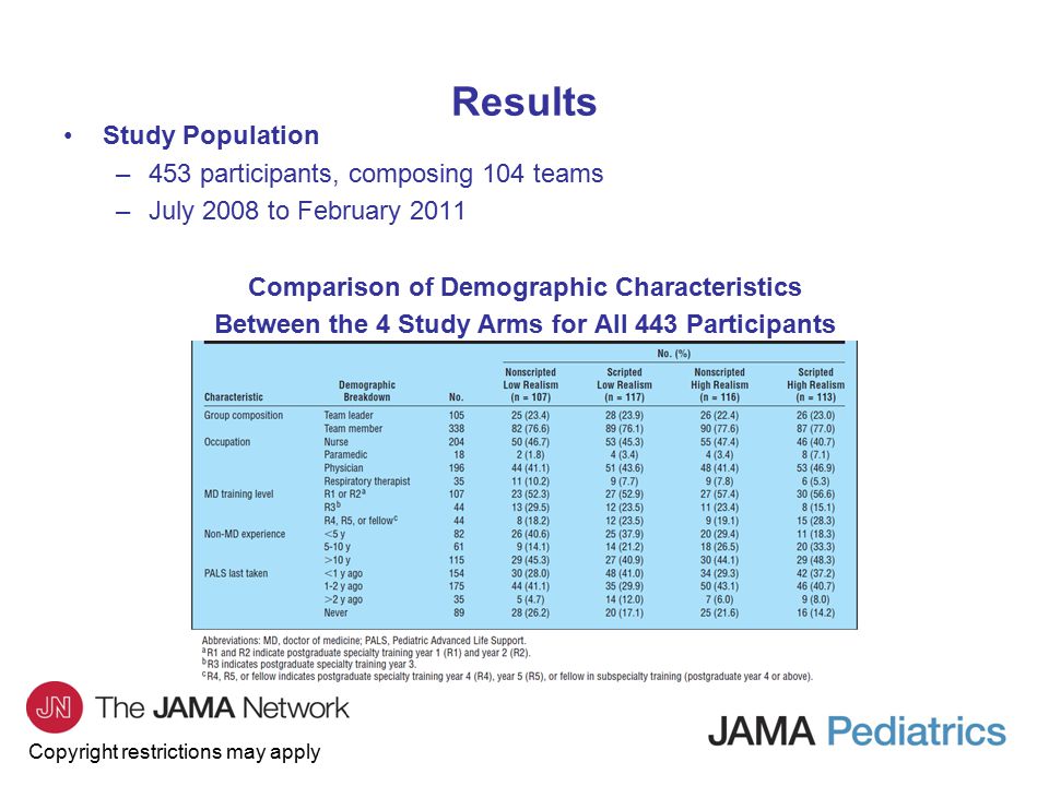 Copyright restrictions may apply Results Study Population –453 participants, composing 104 teams –July 2008 to February 2011 Comparison of Demographic Characteristics Between the 4 Study Arms for All 443 Participants