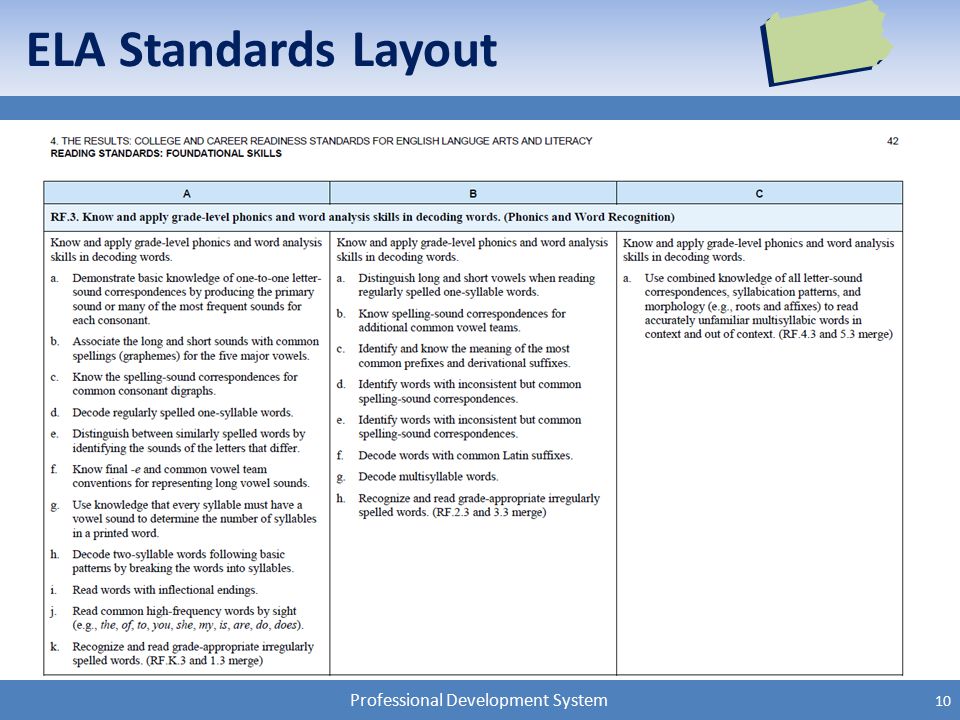 Professional Development System ELA Standards Layout 10