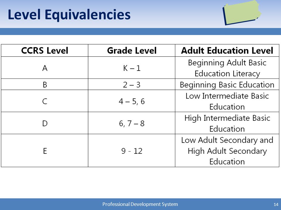 Professional Development System Level Equivalencies 14