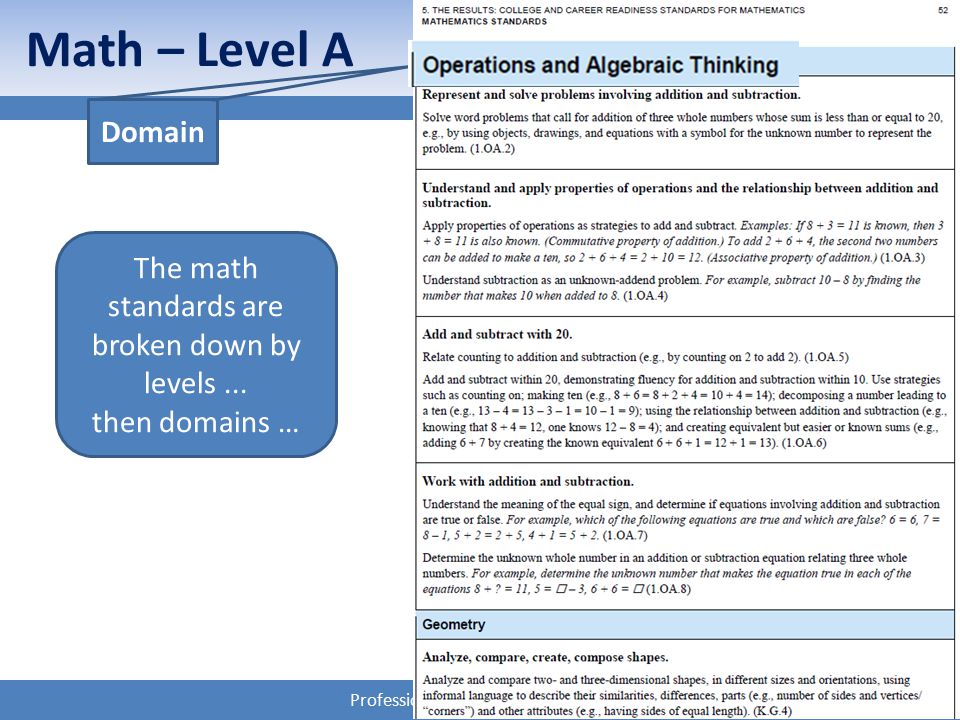Professional Development System Math – Level A Domain The math standards are broken down by levels...