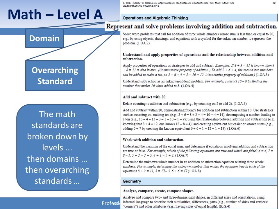 Professional Development System Math – Level A Domain Overarching Standard The math standards are broken down by levels...
