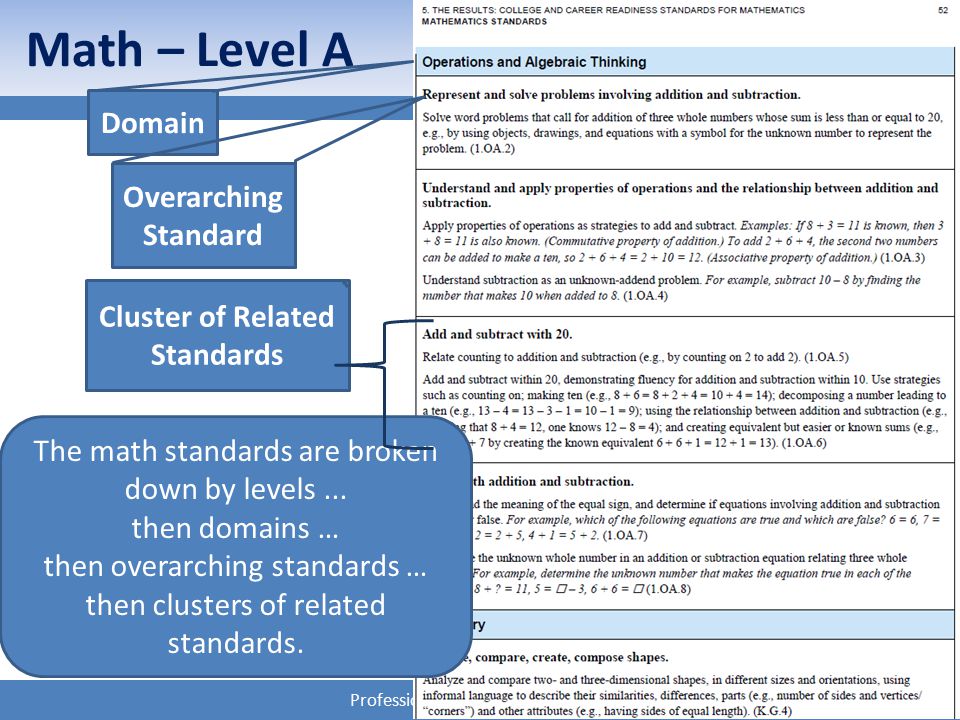 Professional Development System Math – Level A Domain Overarching Standard Cluster of Related Standards The math standards are broken down by levels...