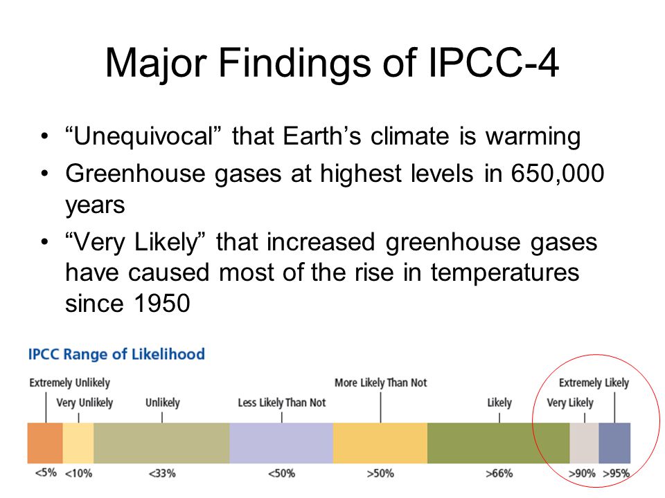 Major Findings of IPCC-4 Unequivocal that Earth’s climate is warming Greenhouse gases at highest levels in 650,000 years Very Likely that increased greenhouse gases have caused most of the rise in temperatures since 1950