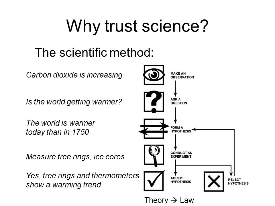 Why trust science.