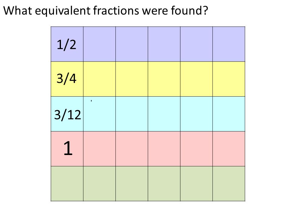What equivalent fractions were found 1/2 3/4 3/12 1