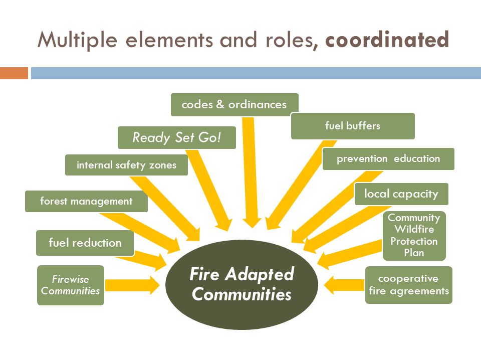 Multiple elements and roles, coordinated Fire Adapted Communities Firewise Communities fuel reduction forest management internal safety zones Ready Set Go.