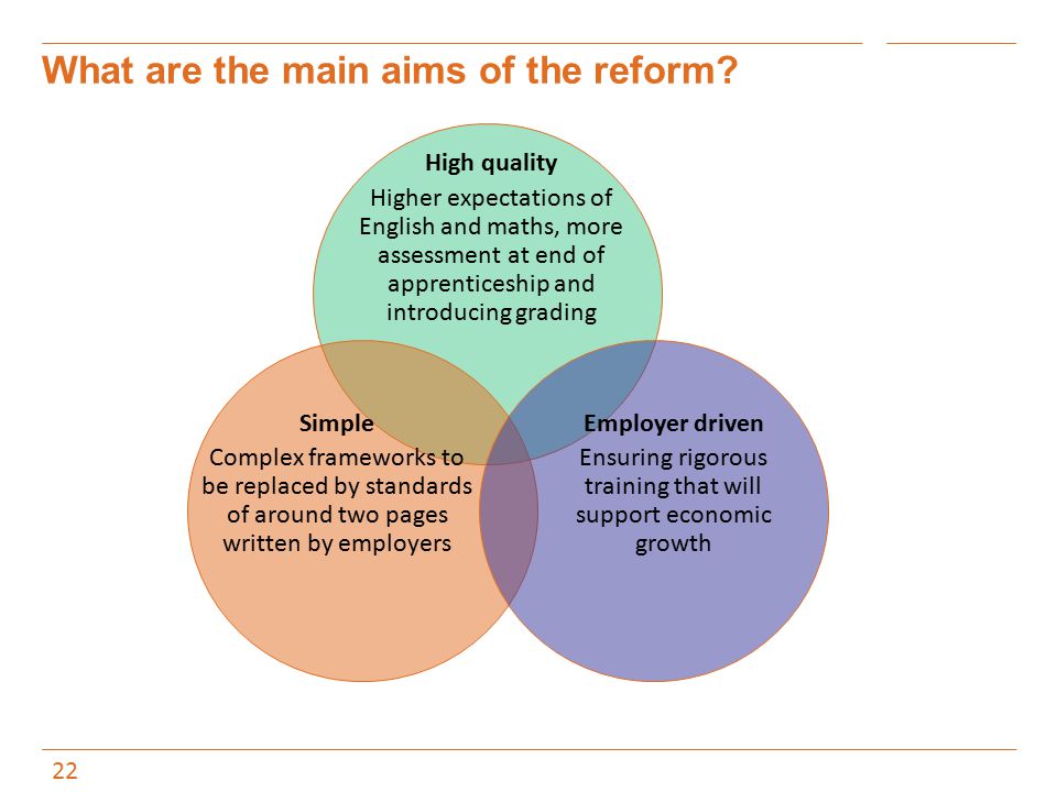 What are the main aims of the reform.